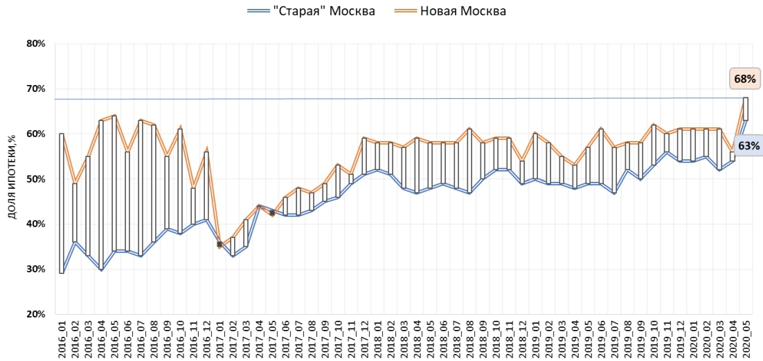 Новости недвижимости. Спрос на новостройки восстанавливается, но медленно Новости недвижимости. Спрос на новостройки восстанавливается, но медленно