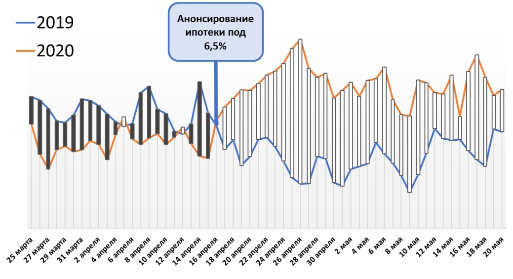 Новости недвижимости о погашении льготной ипотеки Новости недвижимости о погашении льготной ипотеки