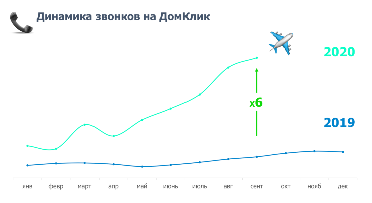 Новости недвижимости о ДомКлик Новости недвижимости о ДомКлик