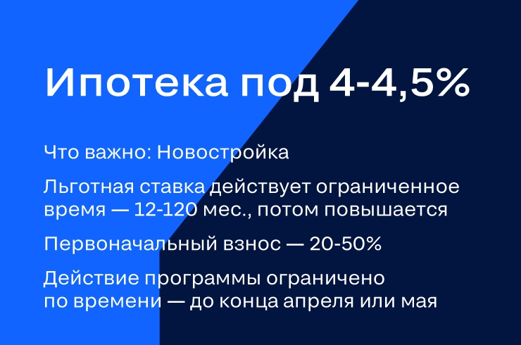 Новости недвижимости о низкой ипотечной ставке Новости недвижимости о низкой ипотечной ставке