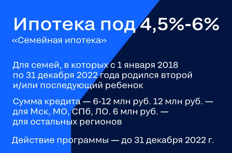 Новости недвижимости о низкой ипотечной ставке Новости недвижимости о низкой ипотечной ставке