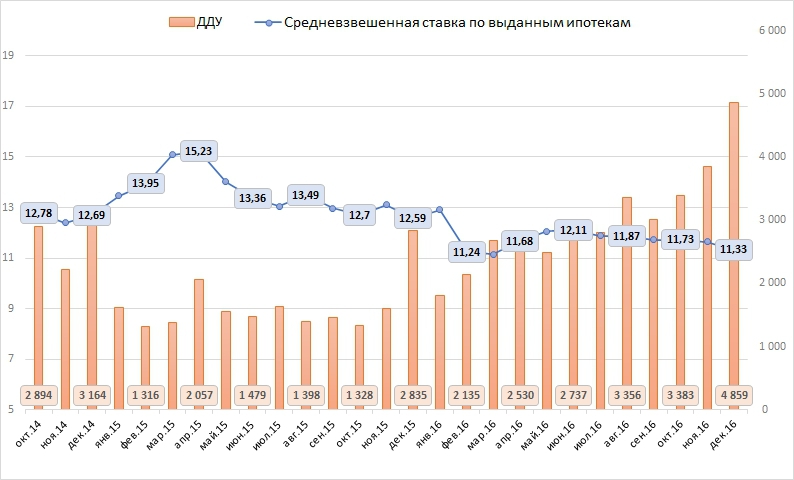 Новости недвижимости "Все равны, но некоторые - равнее других" Новости недвижимости "Все равны, но некоторые - равнее других"