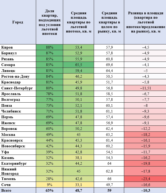 Новости недвижимости "Все равны, но некоторые - равнее других" Новости недвижимости "Все равны, но некоторые - равнее других"