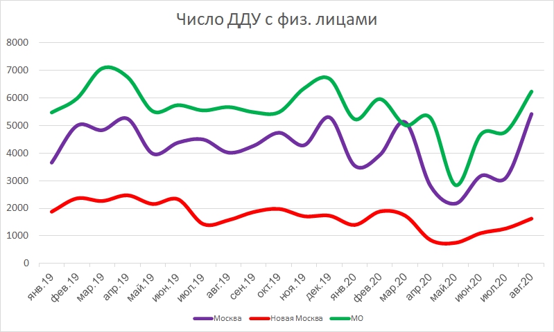 Новости недвижимости - прибыли девелоперов растут Новости недвижимости - прибыли девелоперов растут