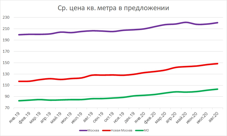 Новости недвижимости - прибыли девелоперов растут Новости недвижимости - прибыли девелоперов растут