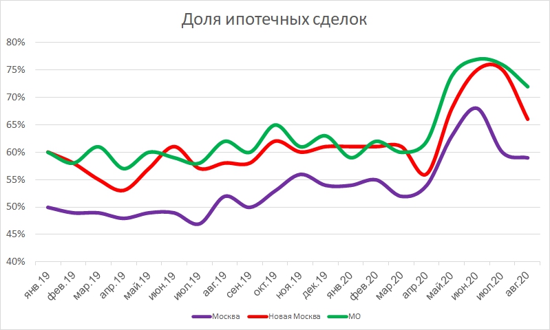 Новости недвижимости - прибыли девелоперов растут Новости недвижимости - прибыли девелоперов растут