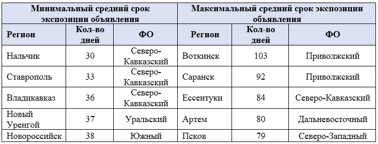 Новости недвижимости о ценах на вторичном рынке Новости недвижимости о ценах на вторичном рынке
