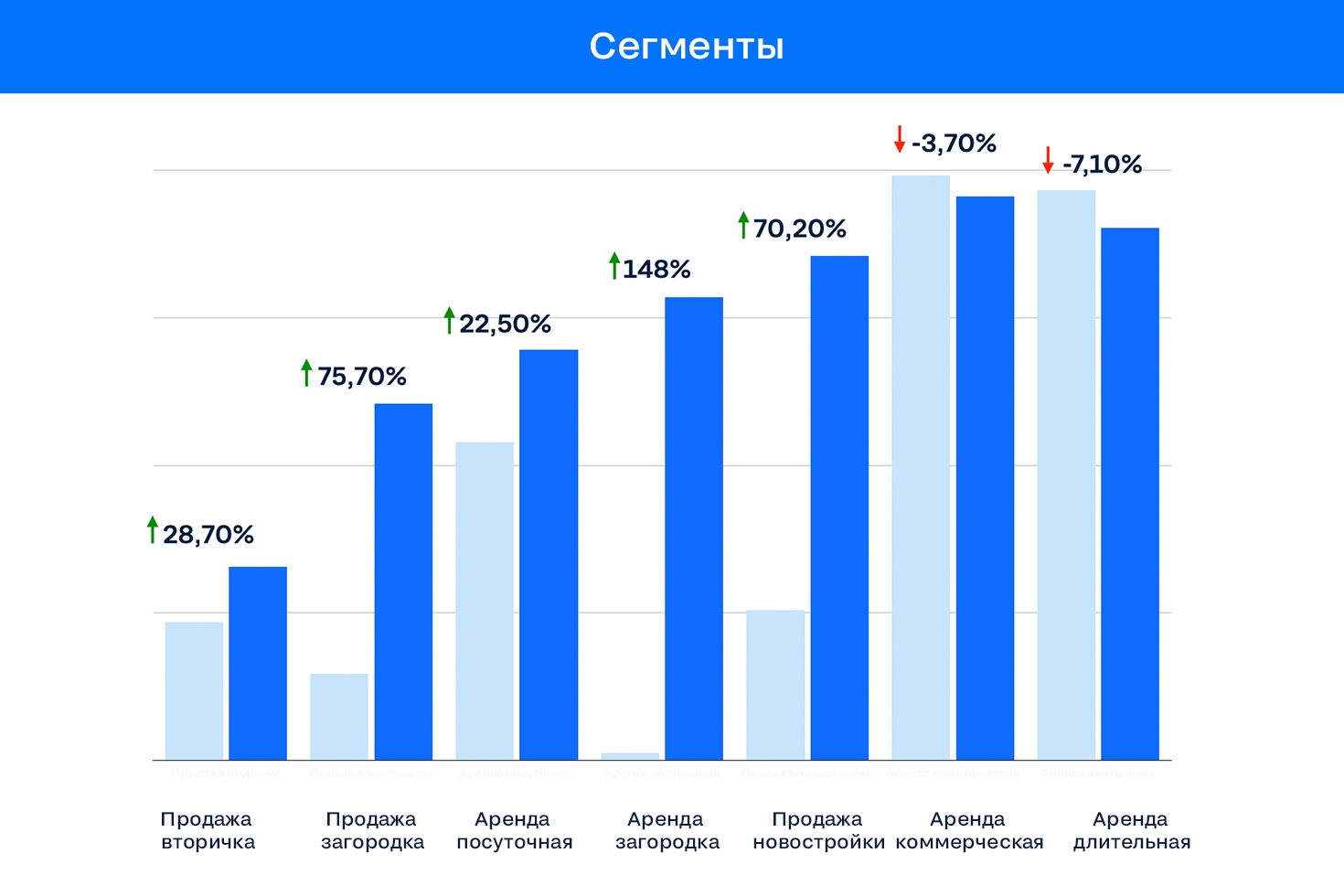Новости недвижимости о том, где в России ажиотажный спрос на недвижимость