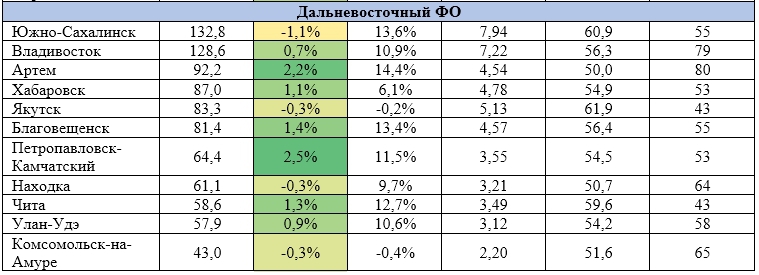 Новости недвижимости о ценах на вторичном рынке Новости недвижимости о ценах на вторичном рынке