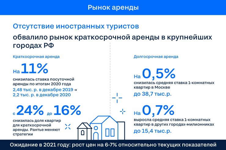 Новости недвижимости
