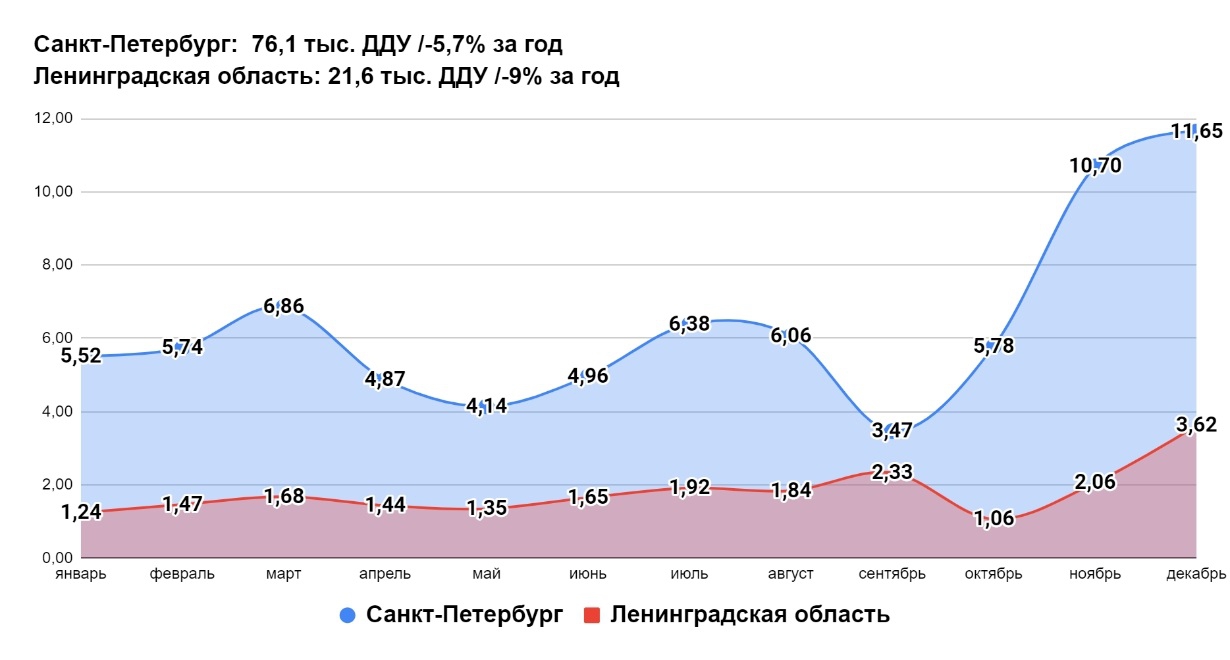 Новости недвижимости о планомерном росте цен на недвижимость Петербурга и Ленобласти