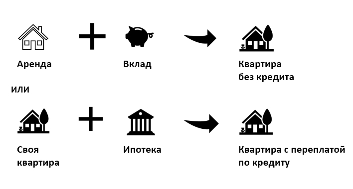 Новости недвижимости о покупке квартиры в Москве