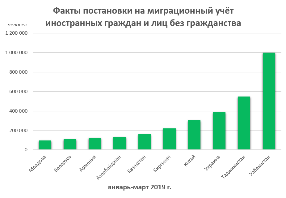 Новости недвижимости о покупке квартиры в России иностранцами