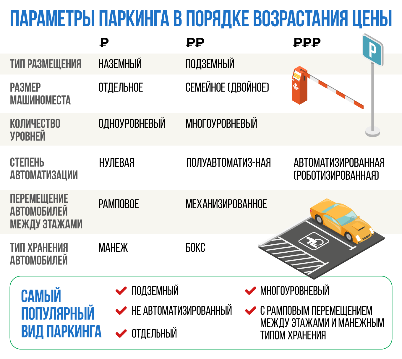 Новости недвижимости о паркингах в новостройках СПб