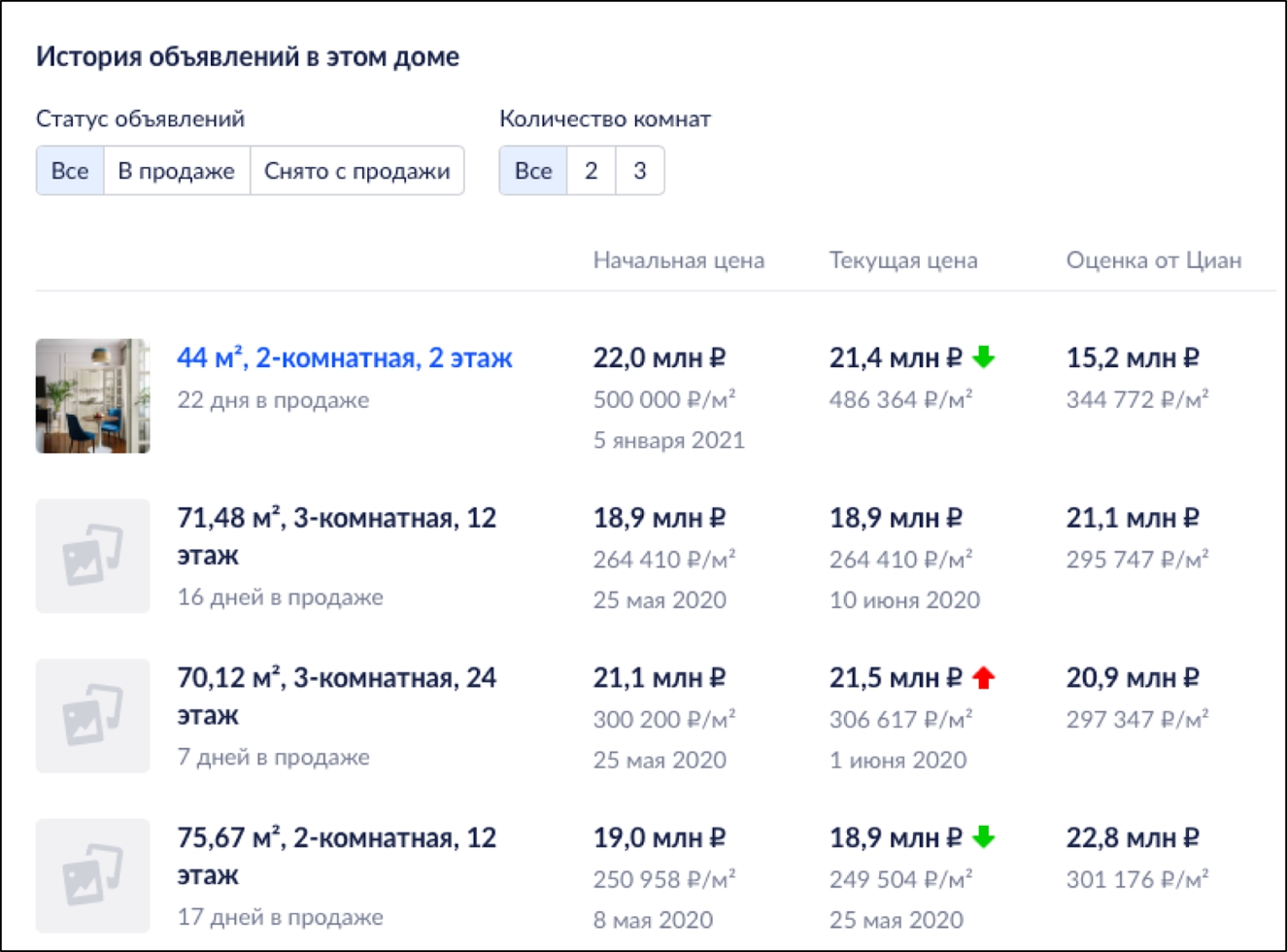 Новости недвижимости о сервисах Циан