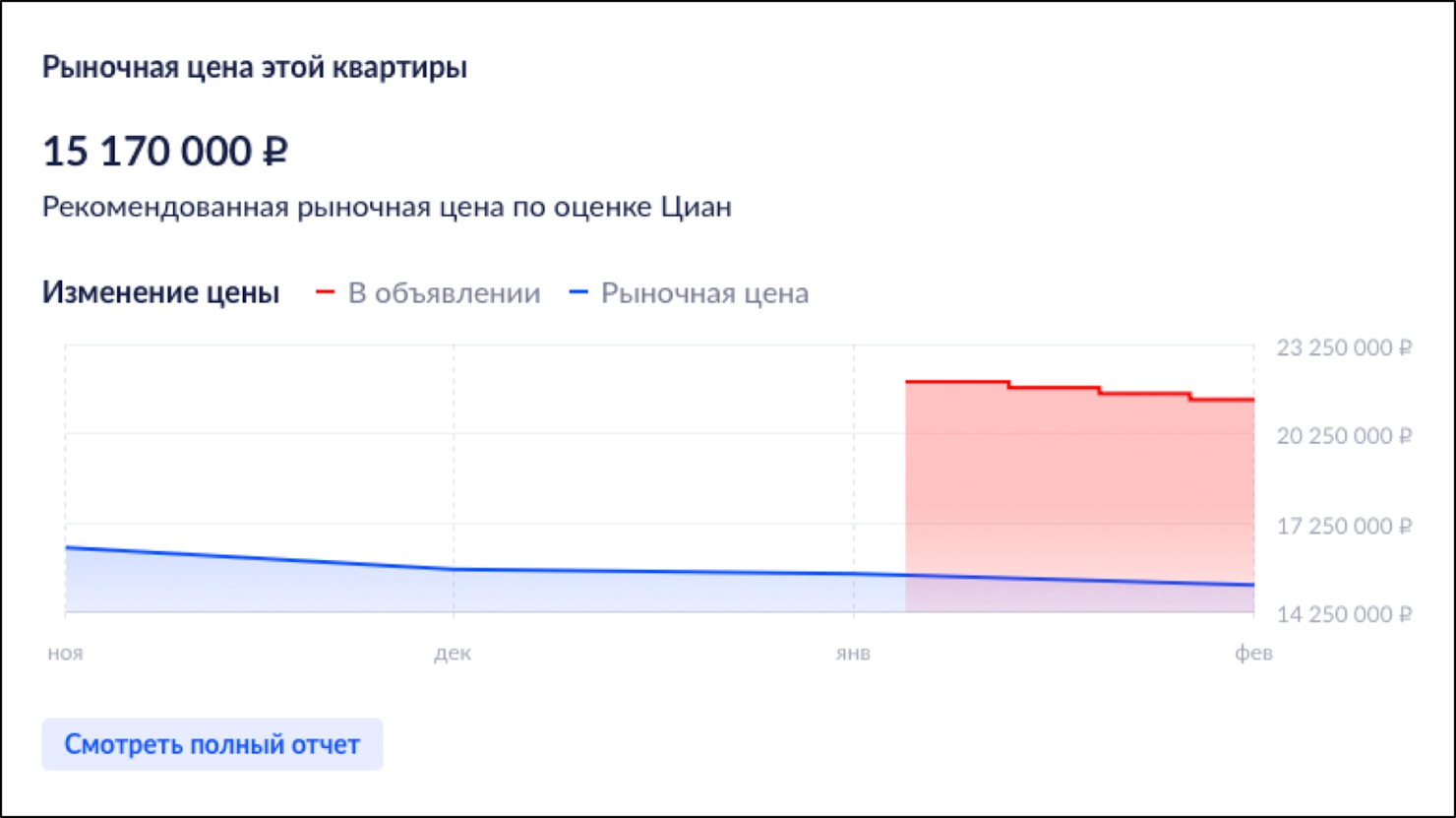 Новости недвижимости