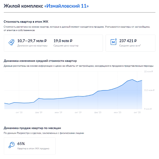 Новости недвижимости о сервисах Циан