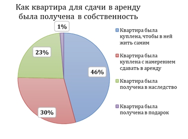 Новости недвижимости о налоговом режиме для самозанятых