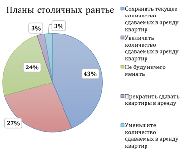 Новости недвижимости о налоговом режиме для самозанятых