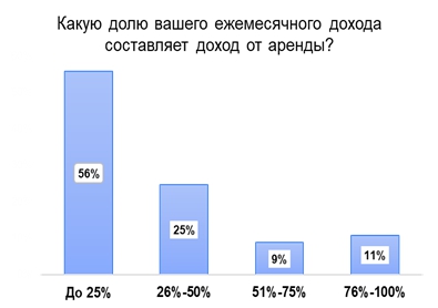 Новости недвижимости