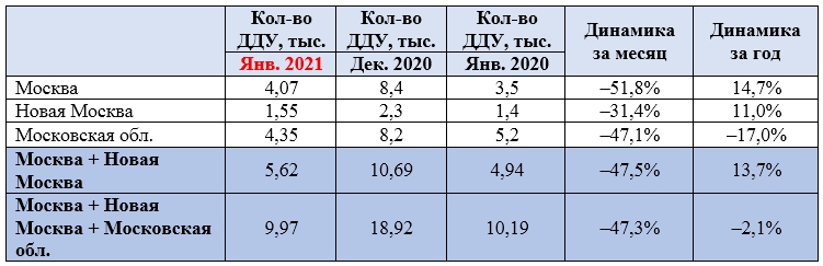 Новости недвижимости о снижении цен на новостройки