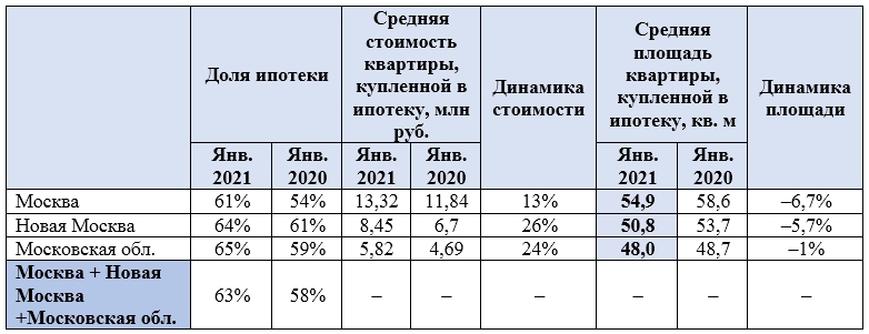 Новости недвижимости о снижении цен на новостройки