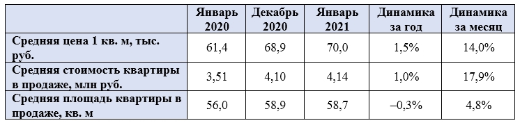 Новости недвижимости о медленном росте цен на вторичное жилье 
