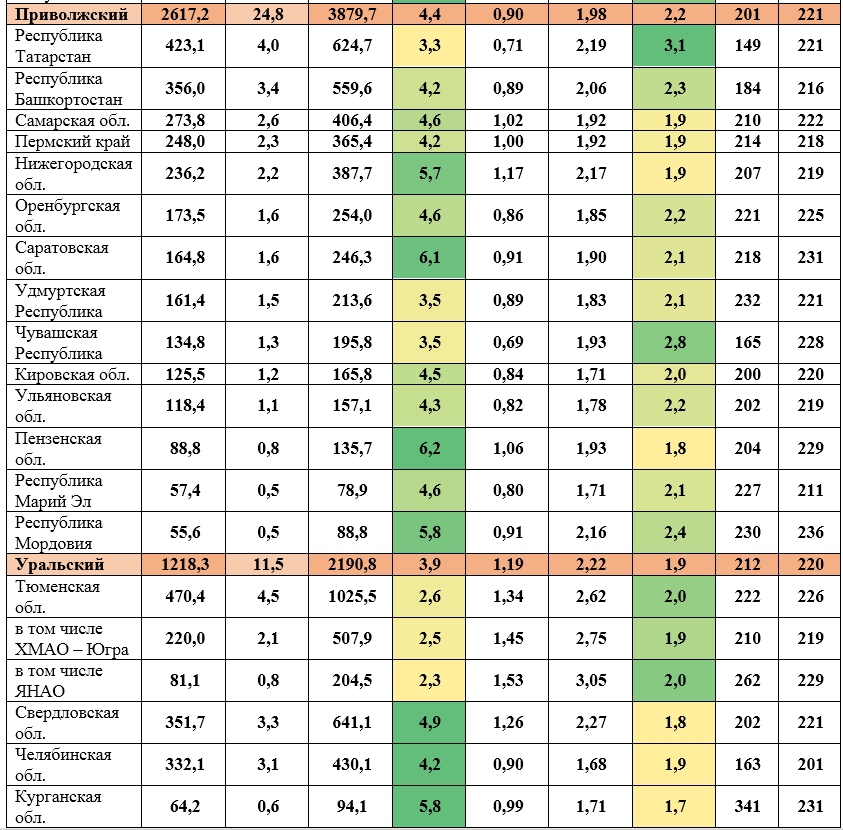 Новости недвижимости о российских семьях, которые массово берут ипотечные кредиты