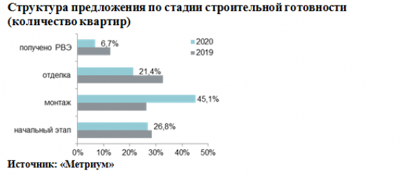 Новости недвижимости 