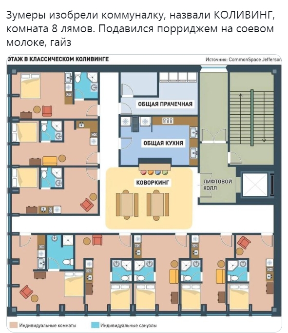 Новости недвижимости о коливинге