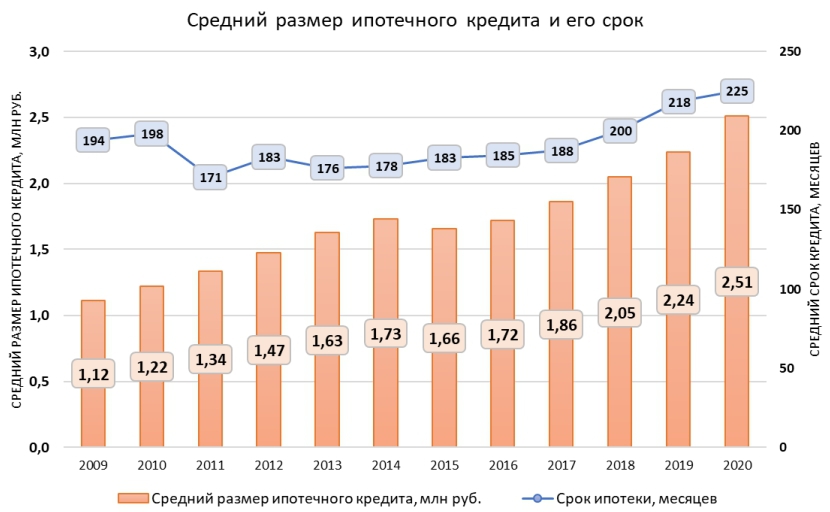объем ипотечных кредитов