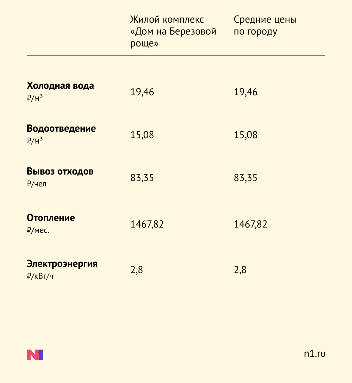 Новости недвижимости