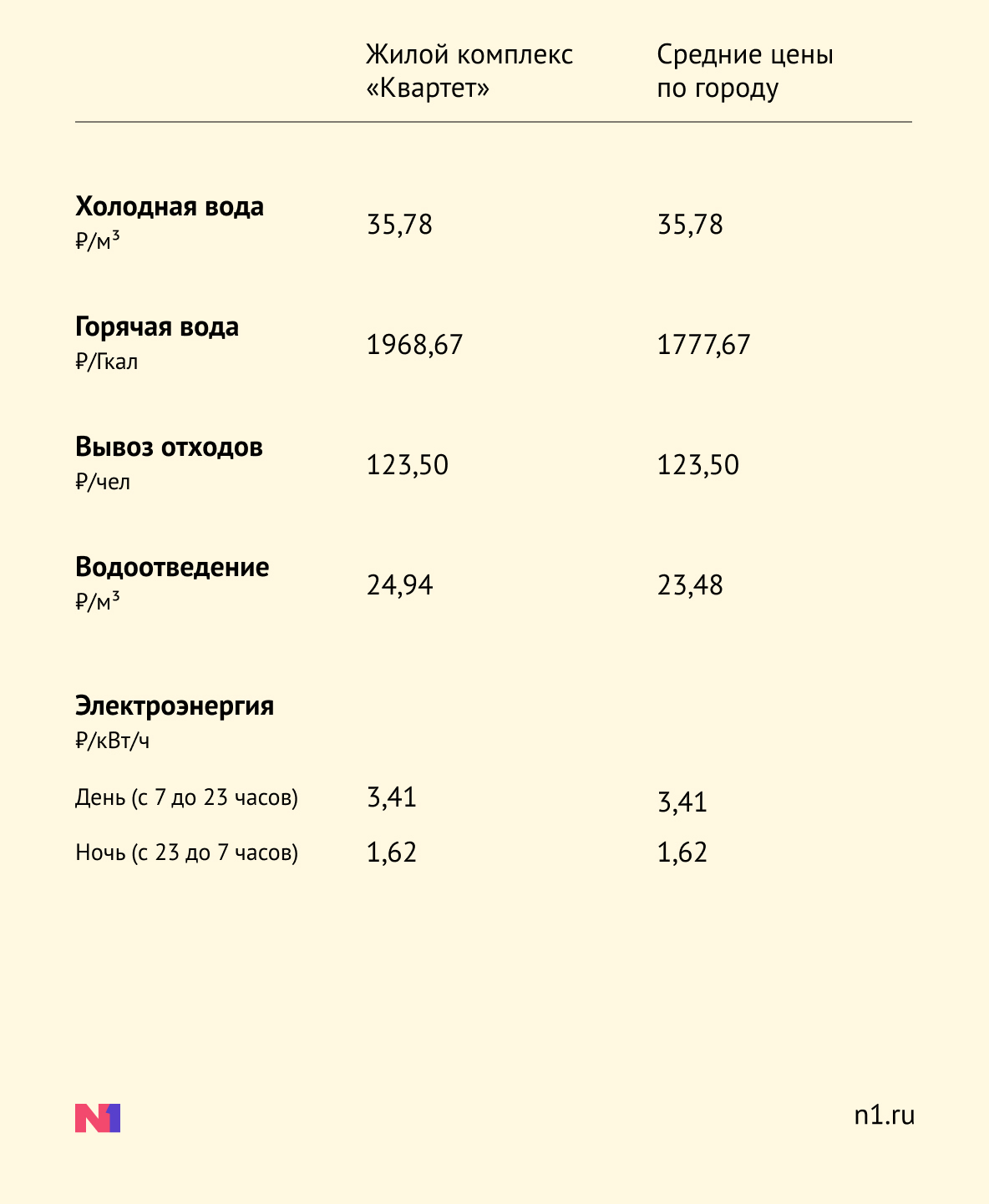 Новости недвижимости