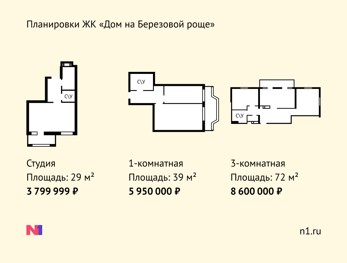 Новости недвижимости