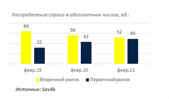 Новости недвижимости о выборе покупателей элитного жилья 