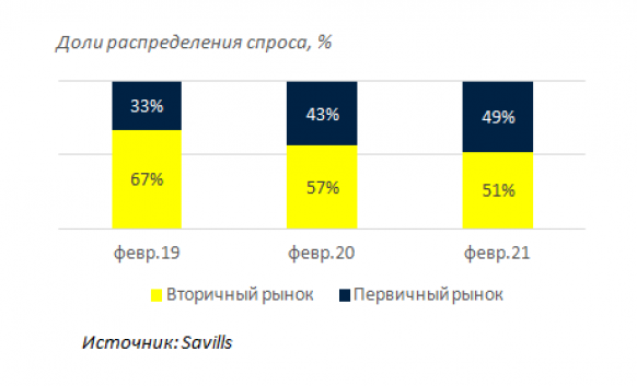 Новости недвижимости о выборе покупателей элитного жилья 