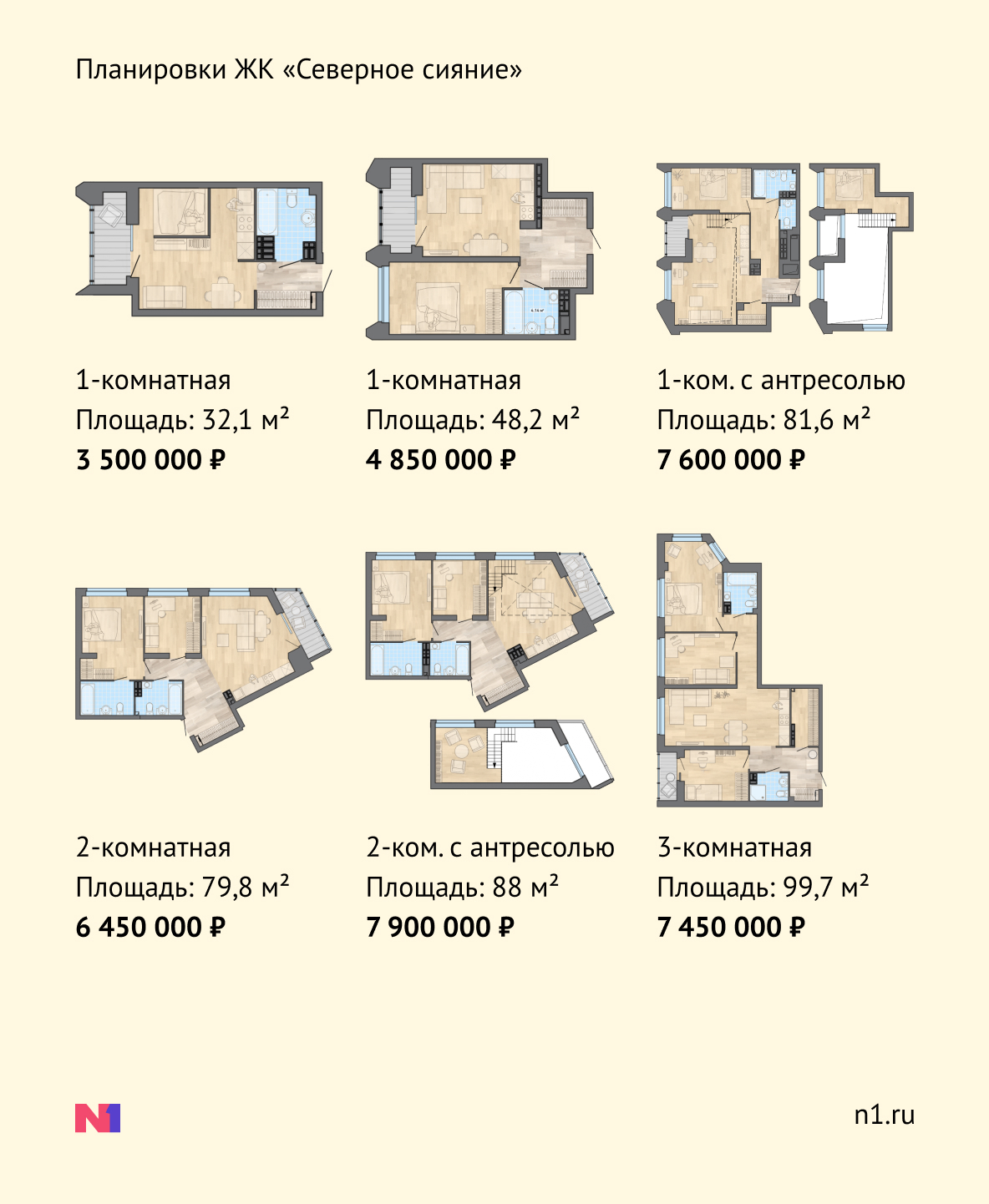 Новости недвижимости о ЖК «Северное сияние»