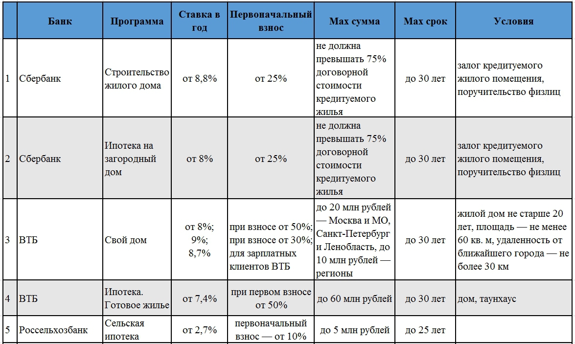 Новости недвижимости о льготной семейной ипотеке